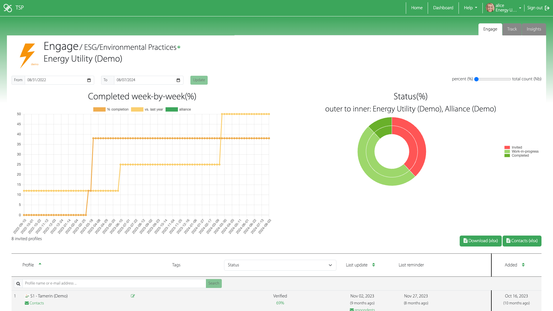 screenshot of Engage dashboard